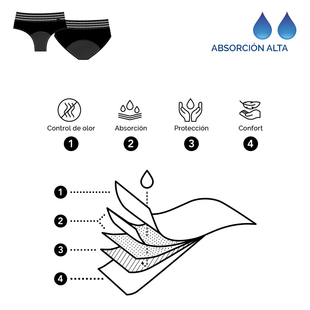 Braga menstrual corte bikini de Gisela