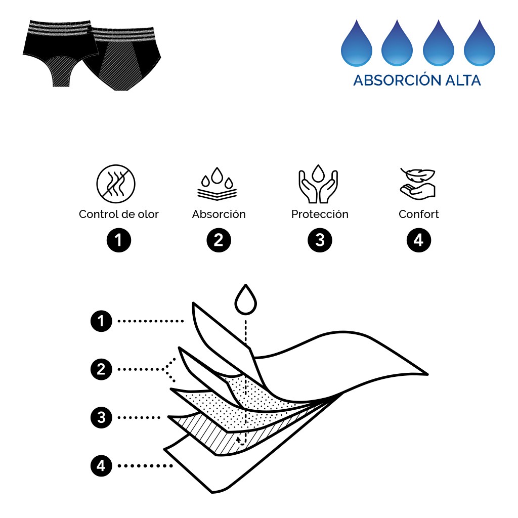 Braga alta menstrual de Gisela